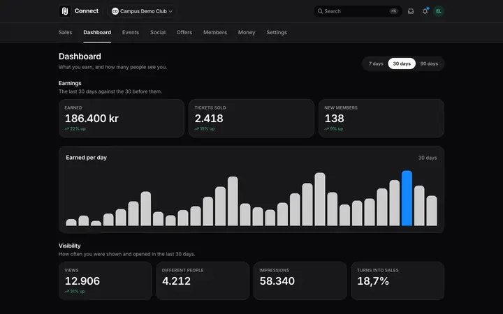 The tickets sold overview in Happenings Connect