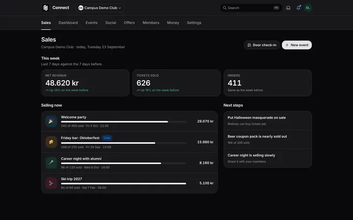 The sales overview in Happenings Connect